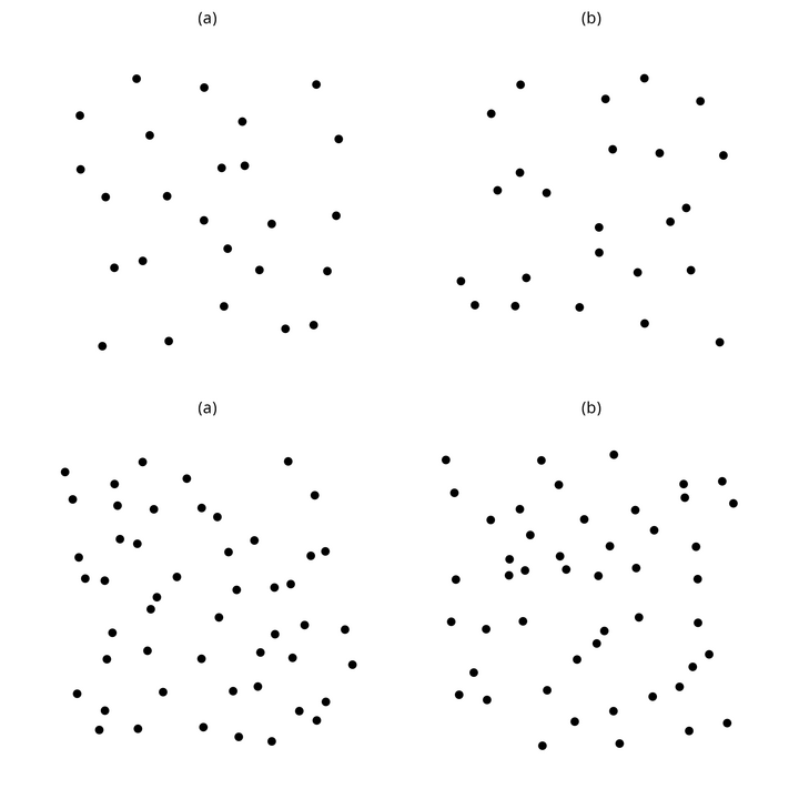 Top left: Cluster of 25 dogs. Top right: Cluster of 24 dots. Bottom left: Cluster of 50 dogs. Botton right: Cluster of 48 dots.
